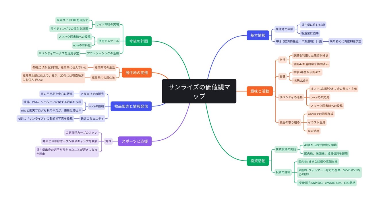 サンライズの価値観マップ.jpg