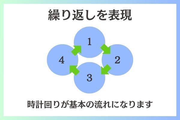 繰り返しの図解.jpg