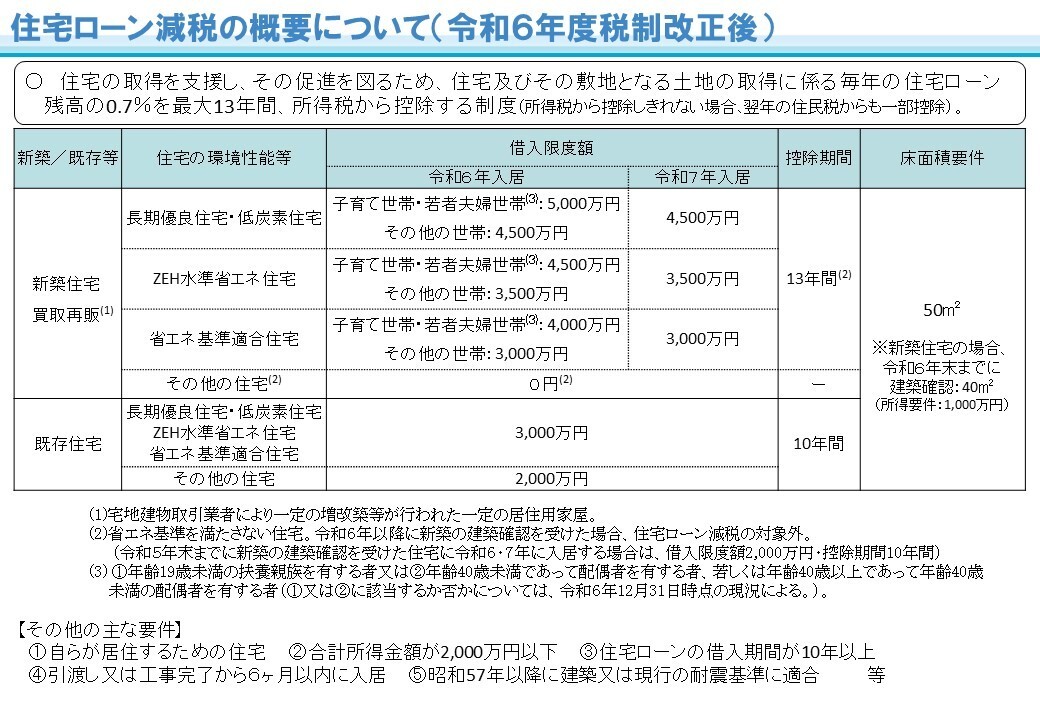 国土交通省.jpg