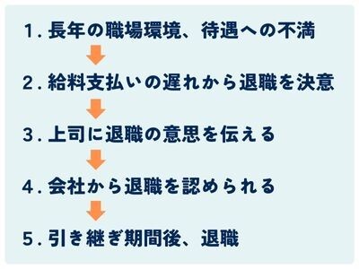 退職までの流れ①.jpg