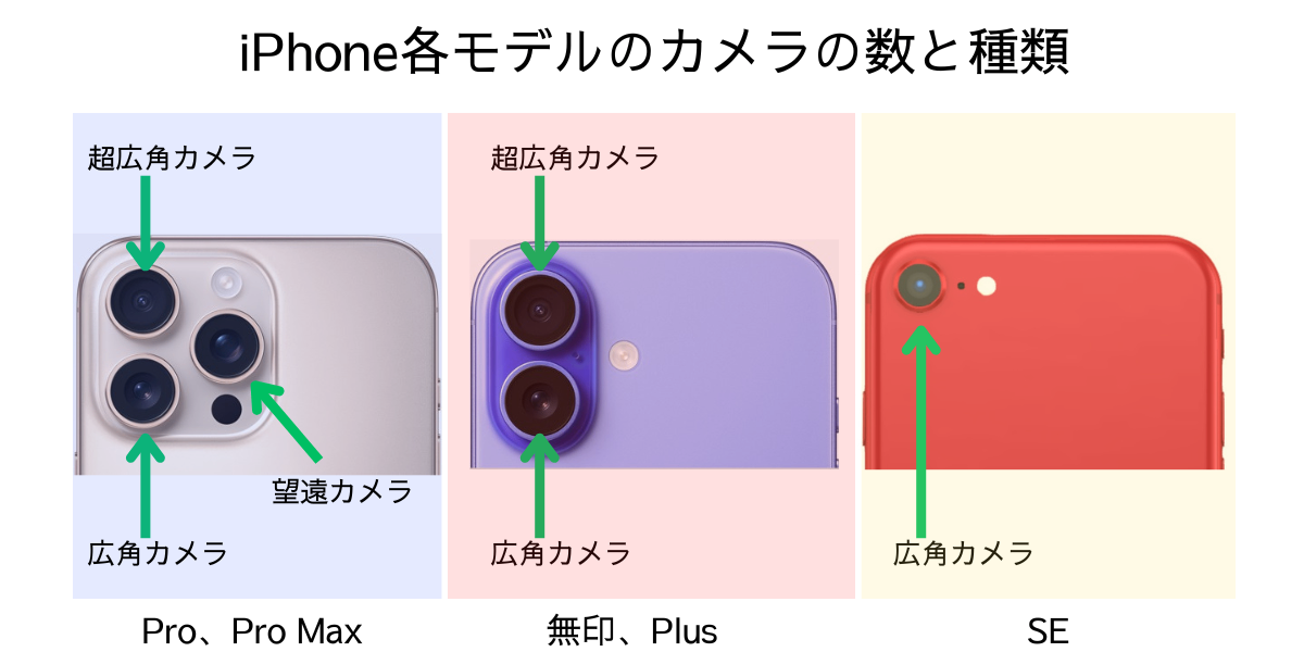 カメラの種類と数.png