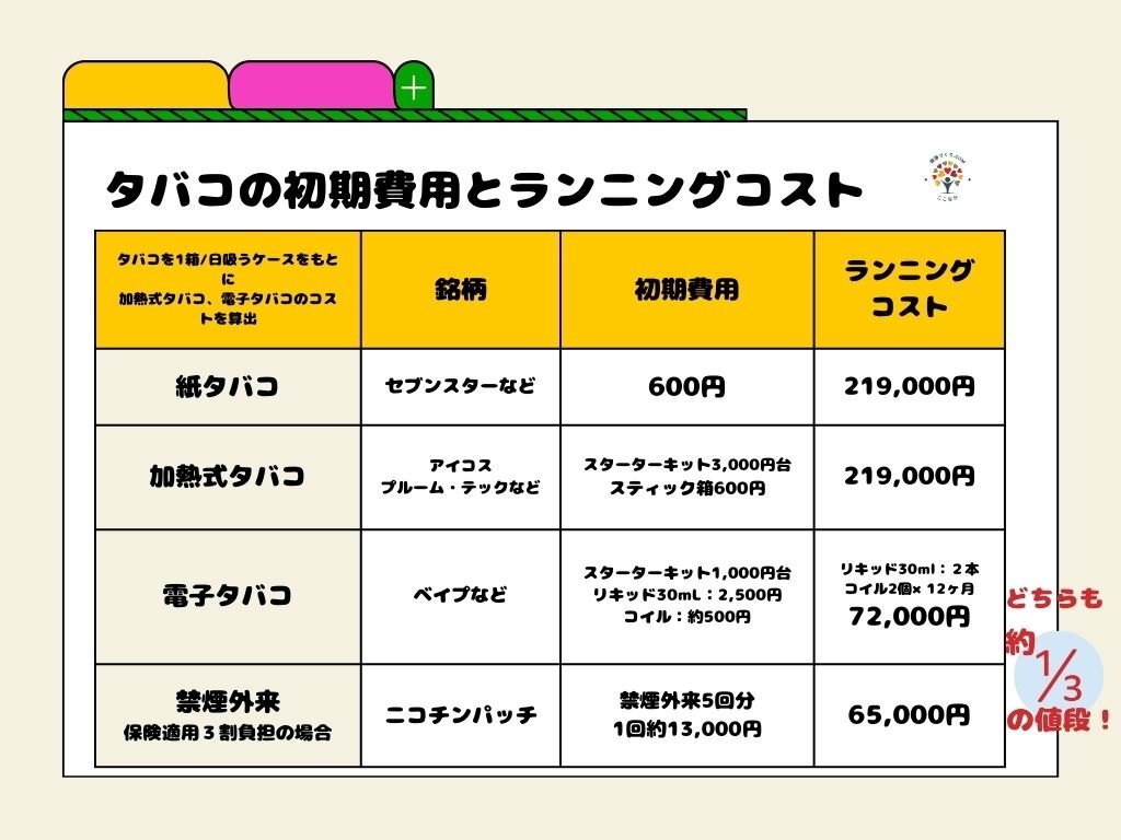 タバコランニングコスト.jpg