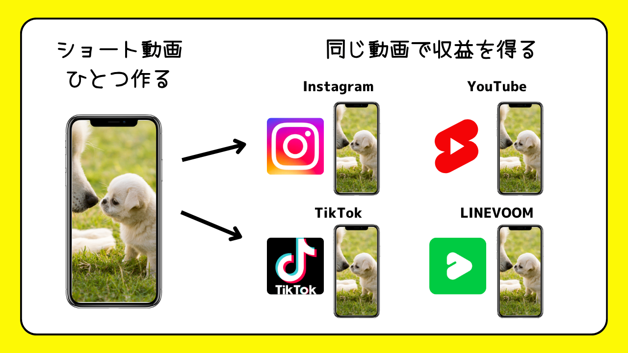 簡単YouTubeリサーチ方法 (2).png