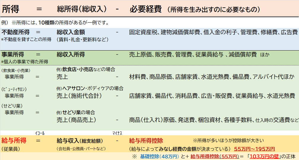 所得の種類.png