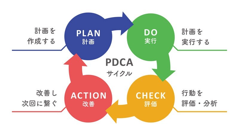 PDCA.jpg