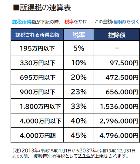 所得税率表.png