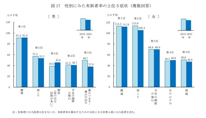 ノウハウ　統計調査肩こり、腰痛.jpg