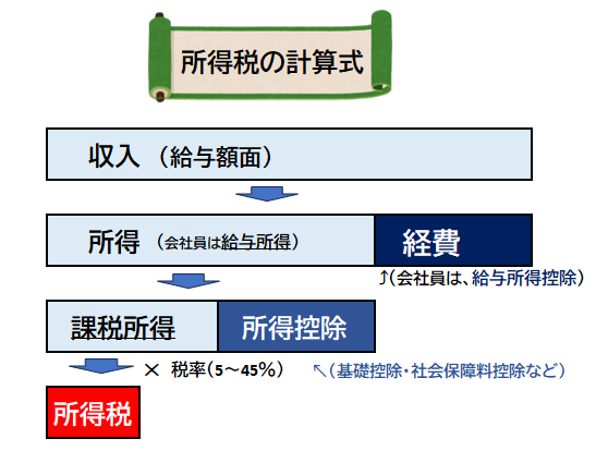 所得税計算図.png
