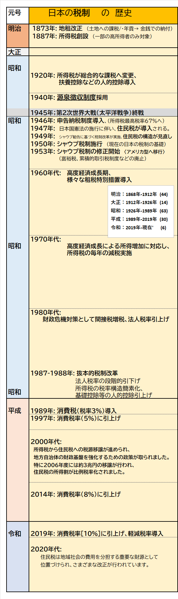日本の税制の歴史.png