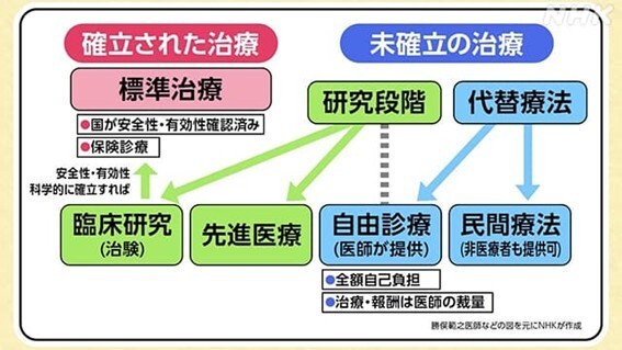 自由診療.jpg