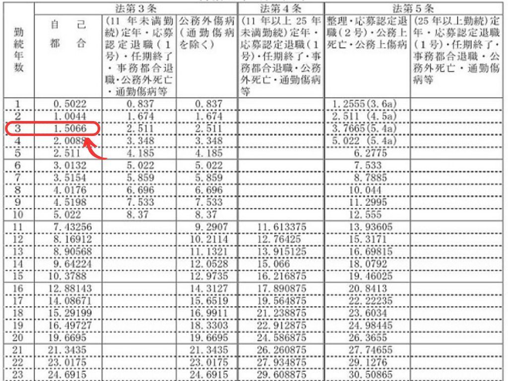 退職手当支給率確認.jpg