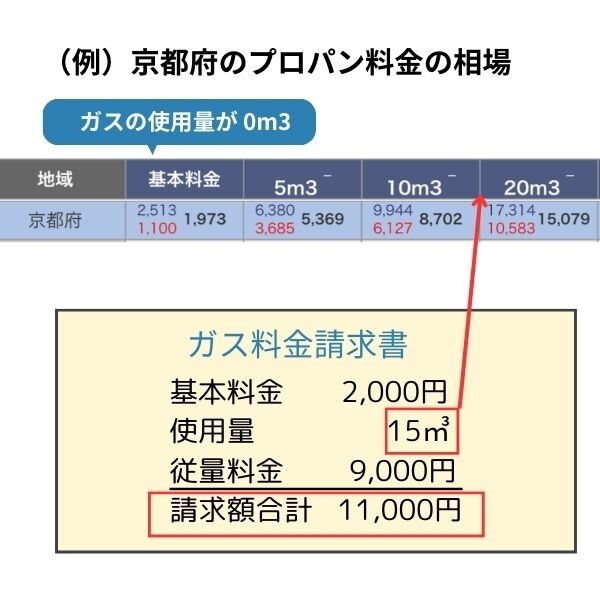 （例）京都府のプロパン料金の相場.jpg