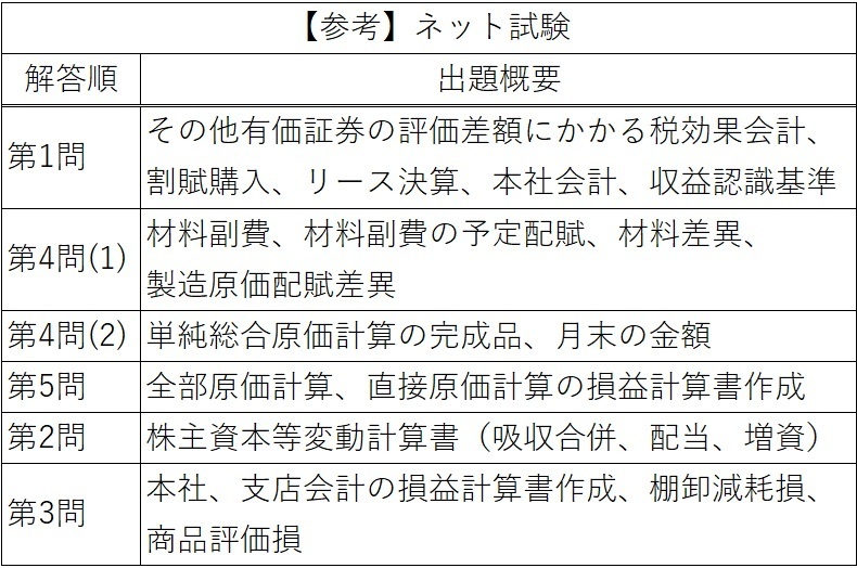 ネット試験（本試験）.jpg