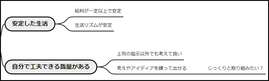 安定した生活と裁量.png