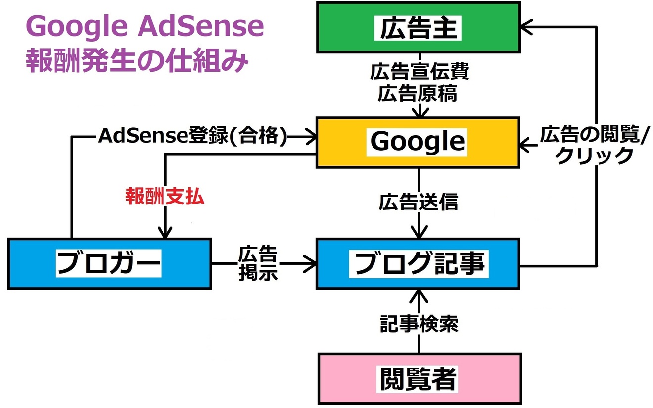 AdSense1.jpg