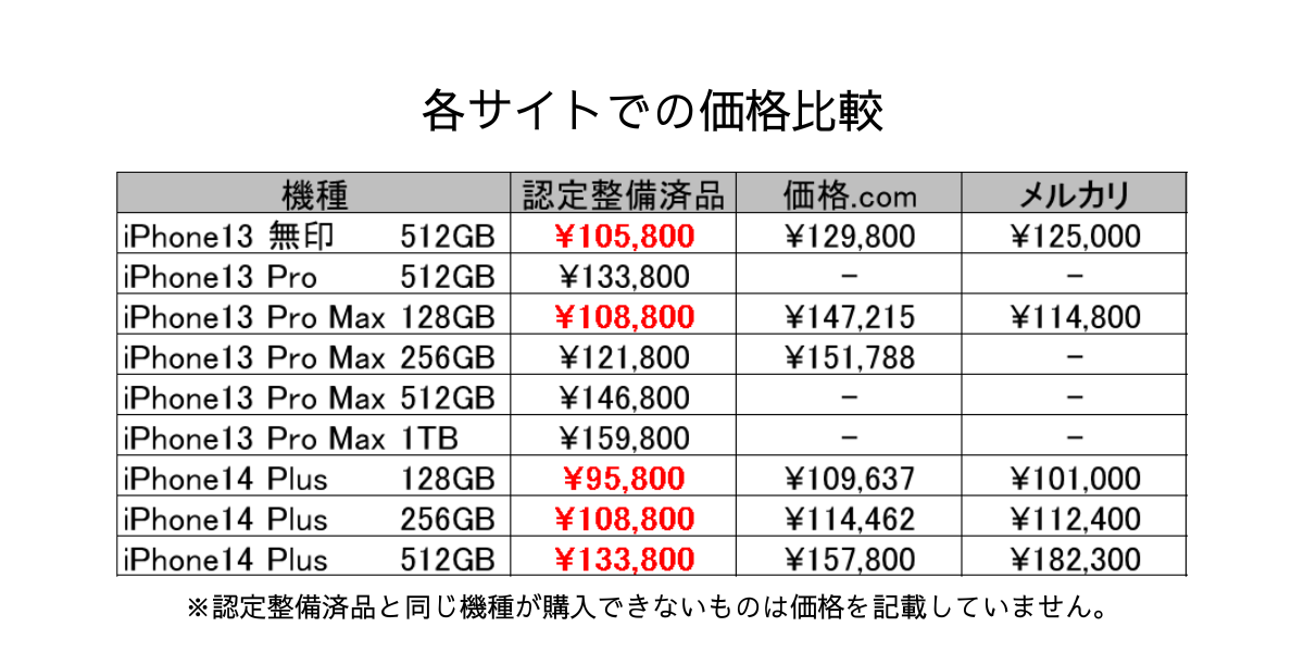 各サイトでの価格比較.png