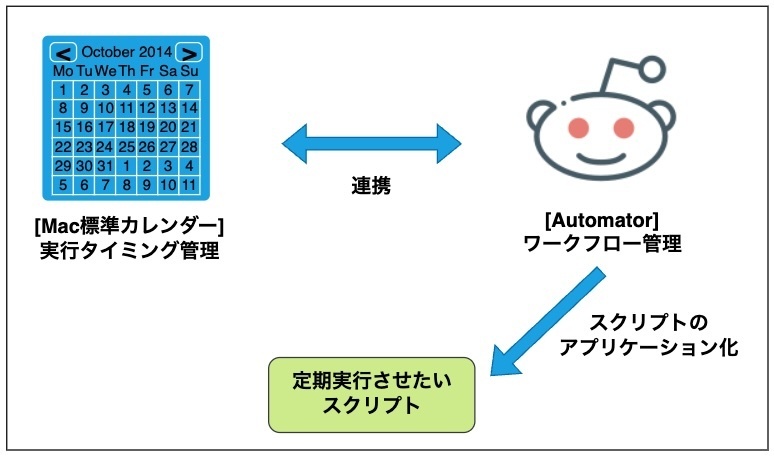 自動化全体像.jpg