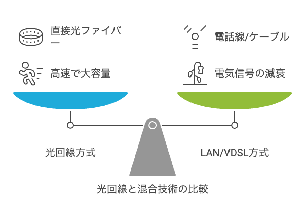 光回線方式】 - visual selection.png