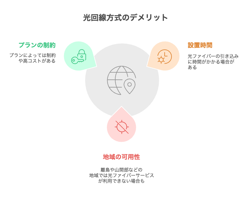 ・古いマンションでは使えない場合がある（LANかVDSLのみのパターン） - visual selection (1).png