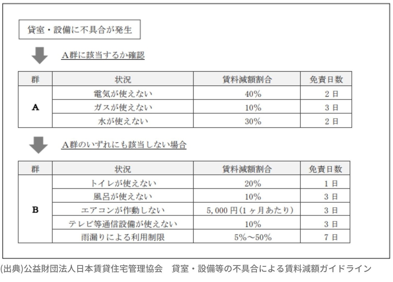 貸室・設備等の不具合による賃料減額ガイドライン.jpg