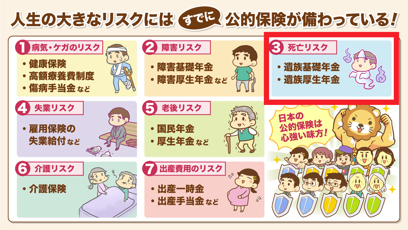 人生の大きなリスクにはすでに公的保険が備わっている (1).png