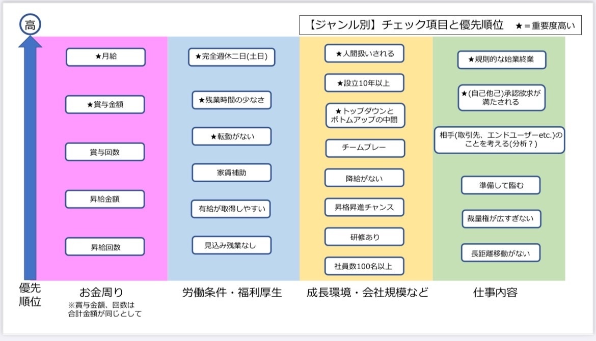 優先順位.jpg