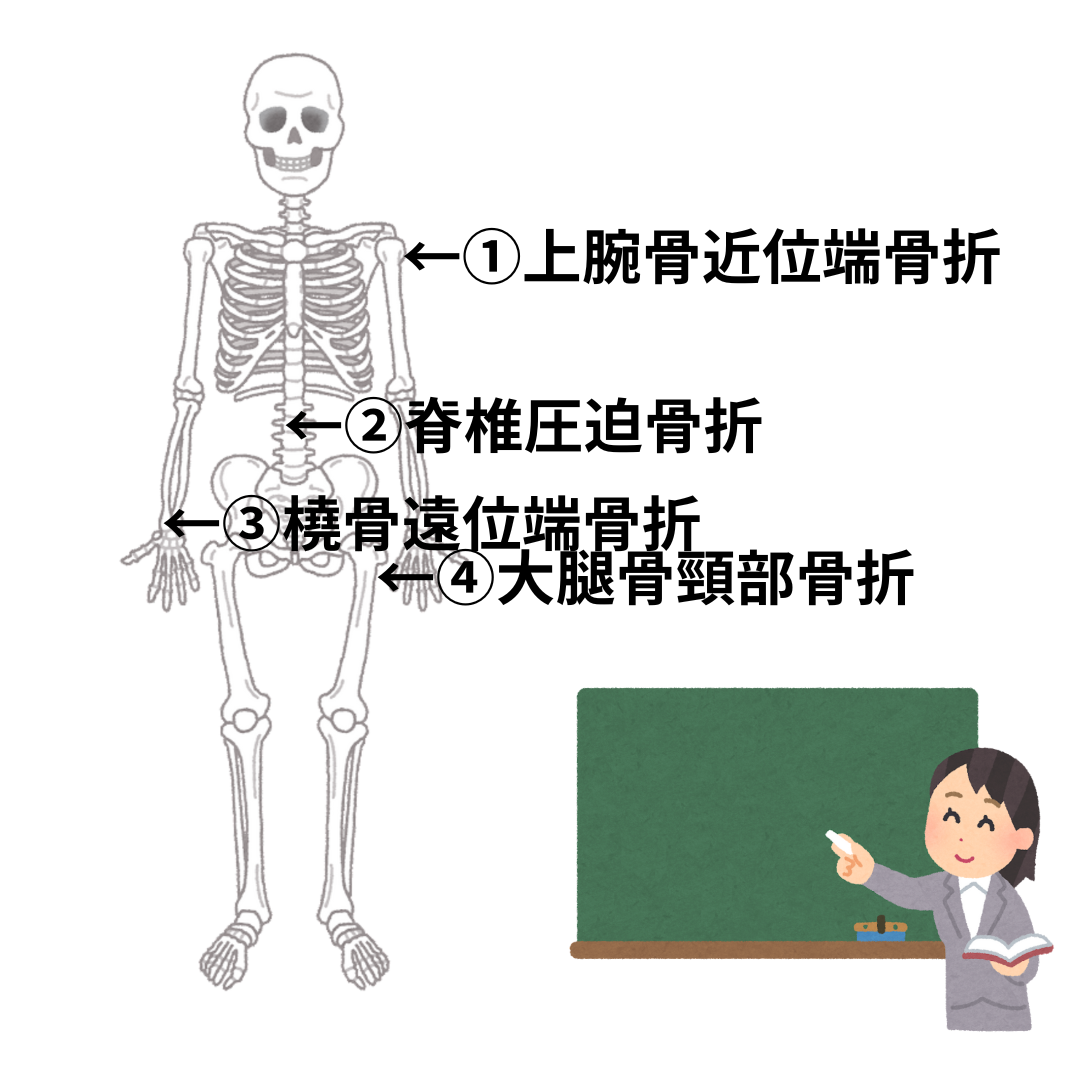 ←橈骨遠位端骨折 (1).png