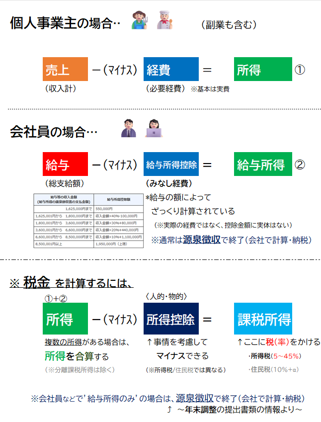 税金計算の流れ2.png