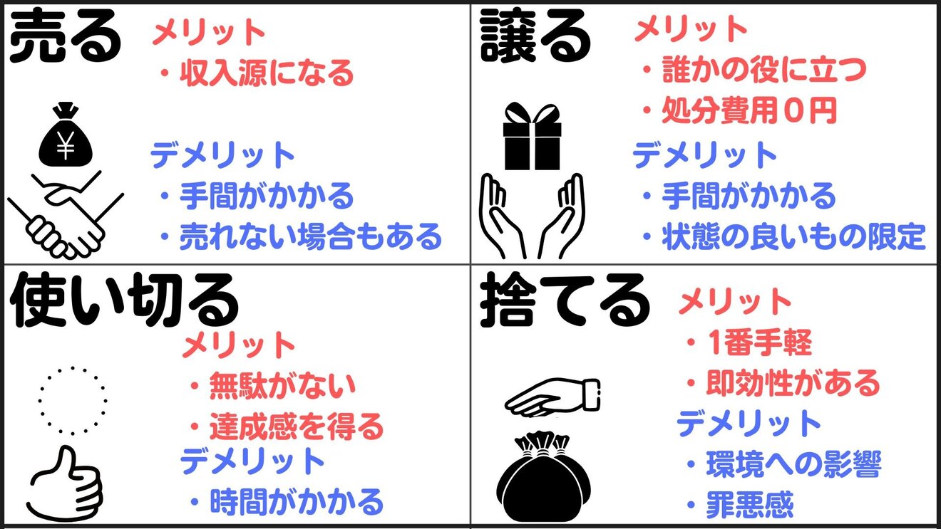 売る譲る使い切る捨てる.jpg