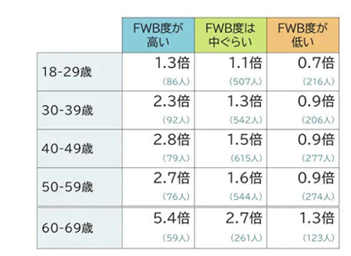 年齢・FWB度別資産の年収倍率・_2000x2000.png