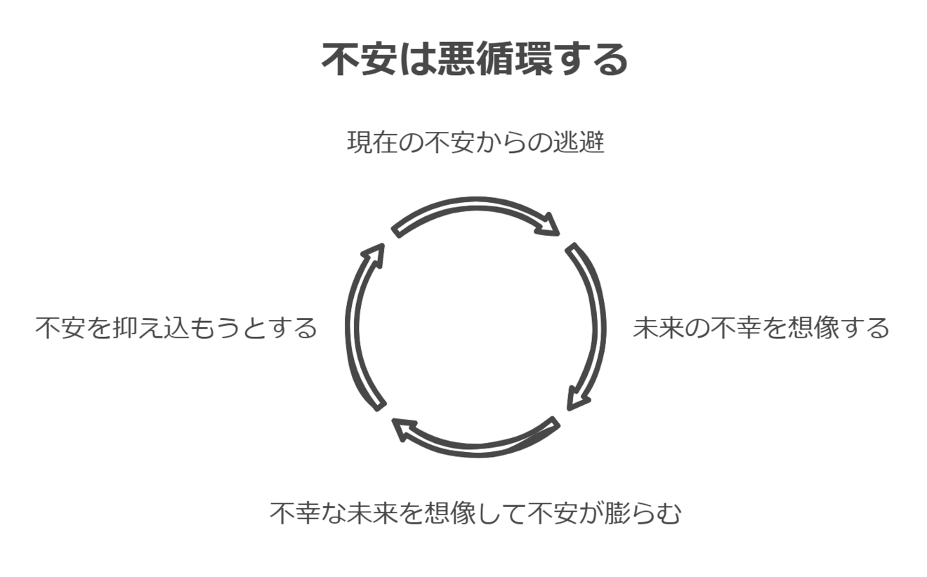 心の病と脳の理解 - visual selection.png