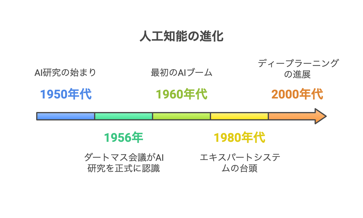 AIとは何か_ - visual selection (1).png