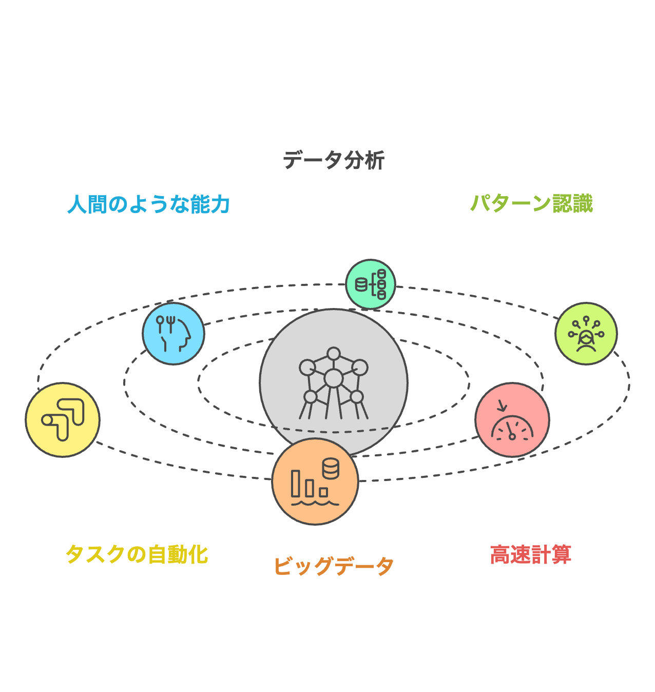 AIとは何か_ - visual selection (2).png