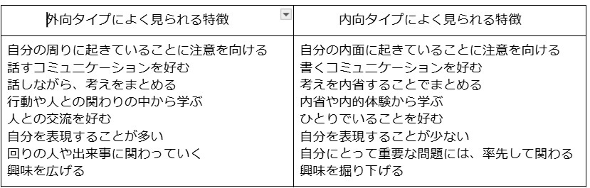 外向内向.jpg