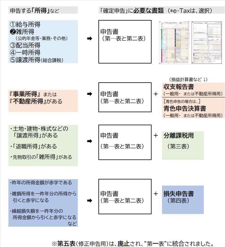 どの表使うか (1).png