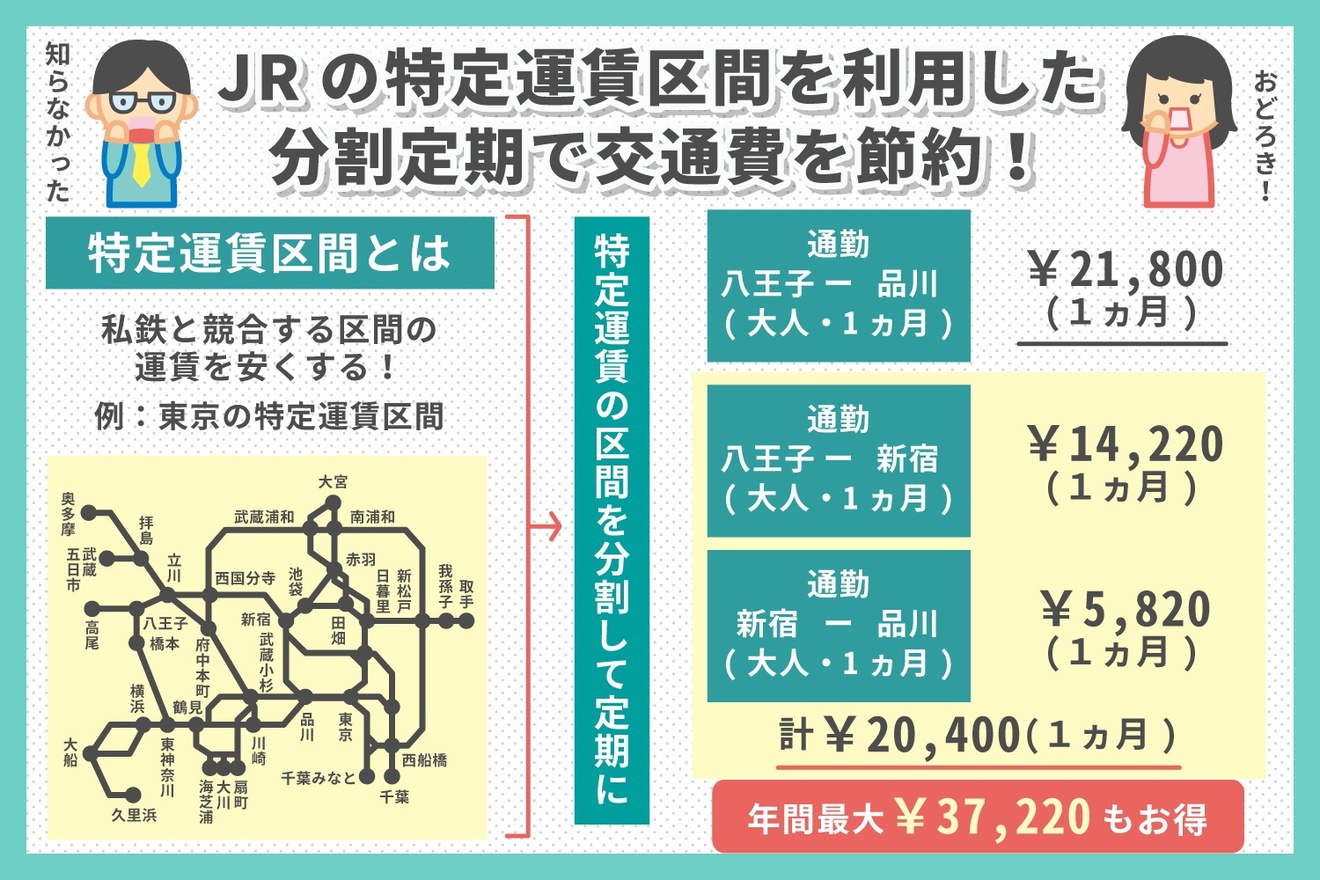 4003_分割定期券で交通費を節約.jpg