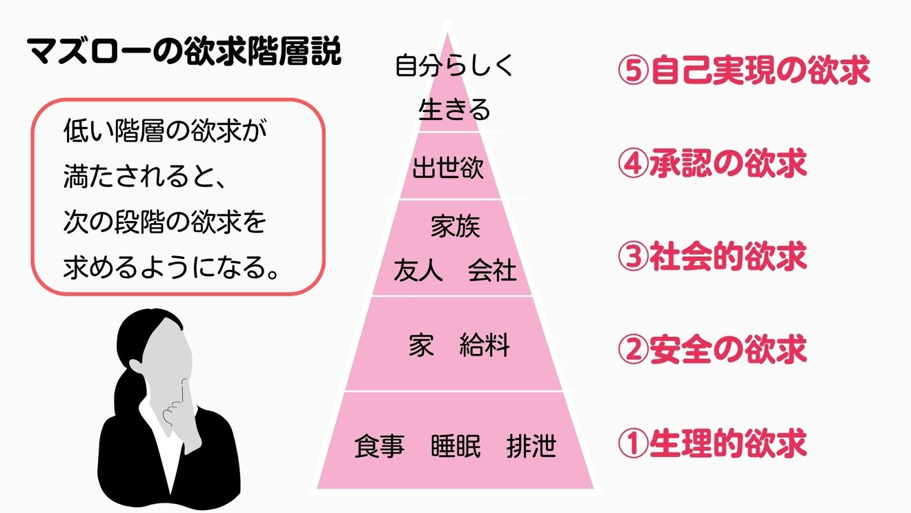 マズローの欲求階層.jpg