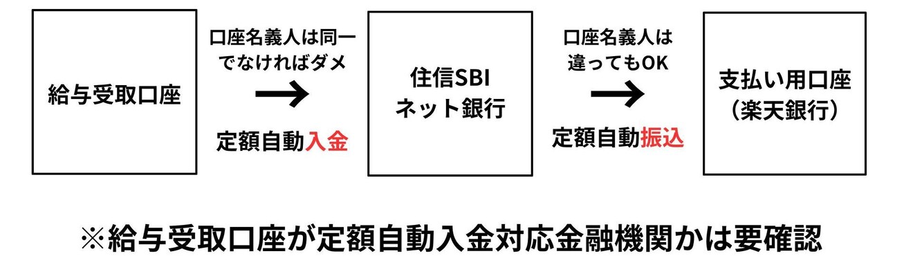 AX名義 給与受取口座 (6).jpg