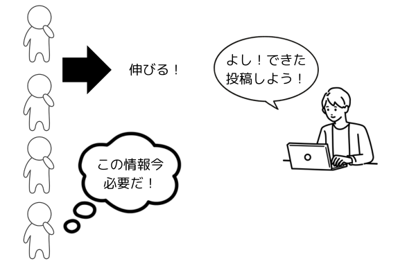 よし！できた 投稿しよう！.png