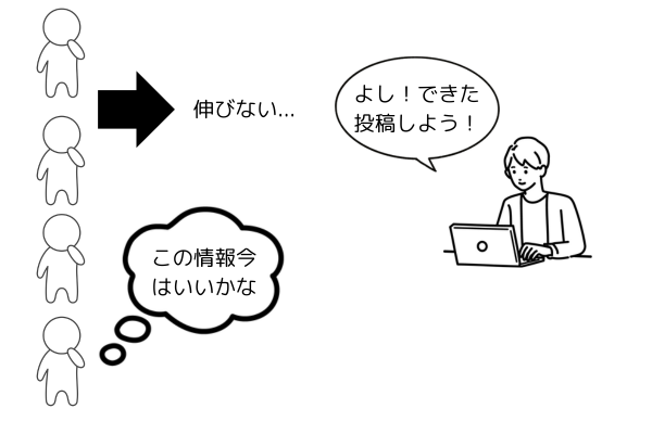 よし！できた 投稿しよう！ (1).png