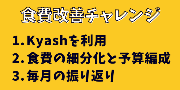 Kyashを利用 食費の細分化と予算編成 毎月の振り返り (2).png