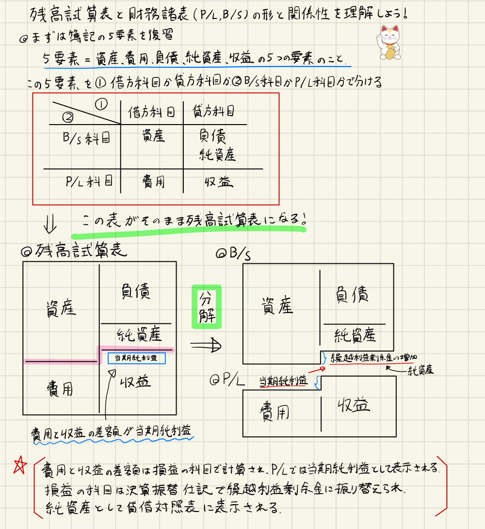 21_残高試算表と財務諸表.png