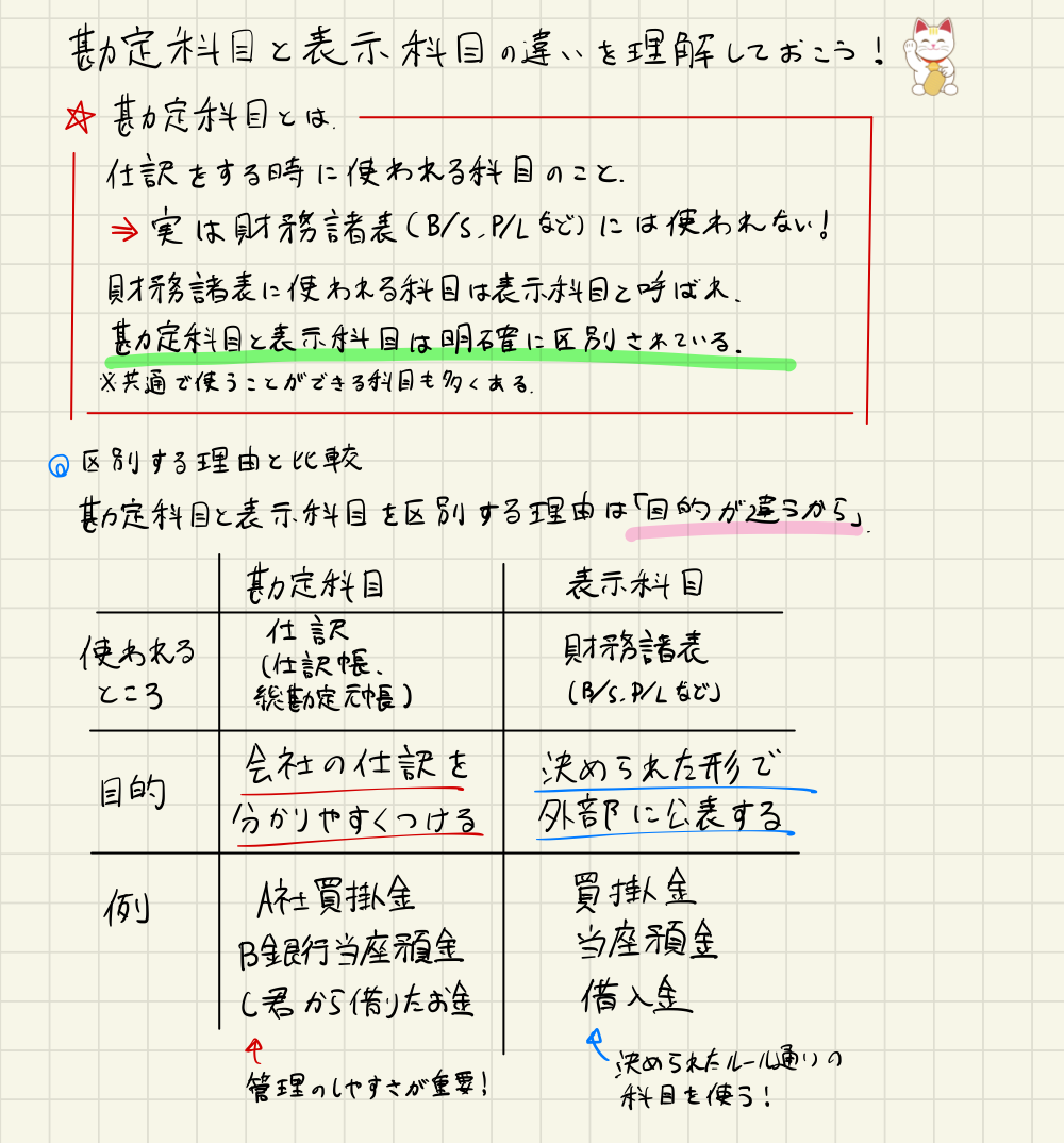 23_勘定科目と表示科目.png