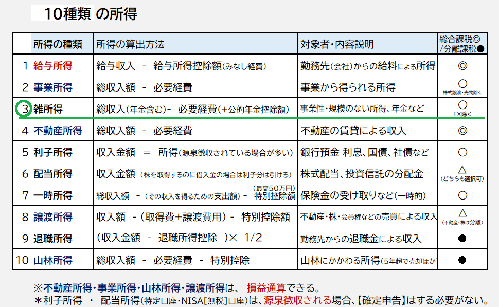 10種類の所得 (1).png