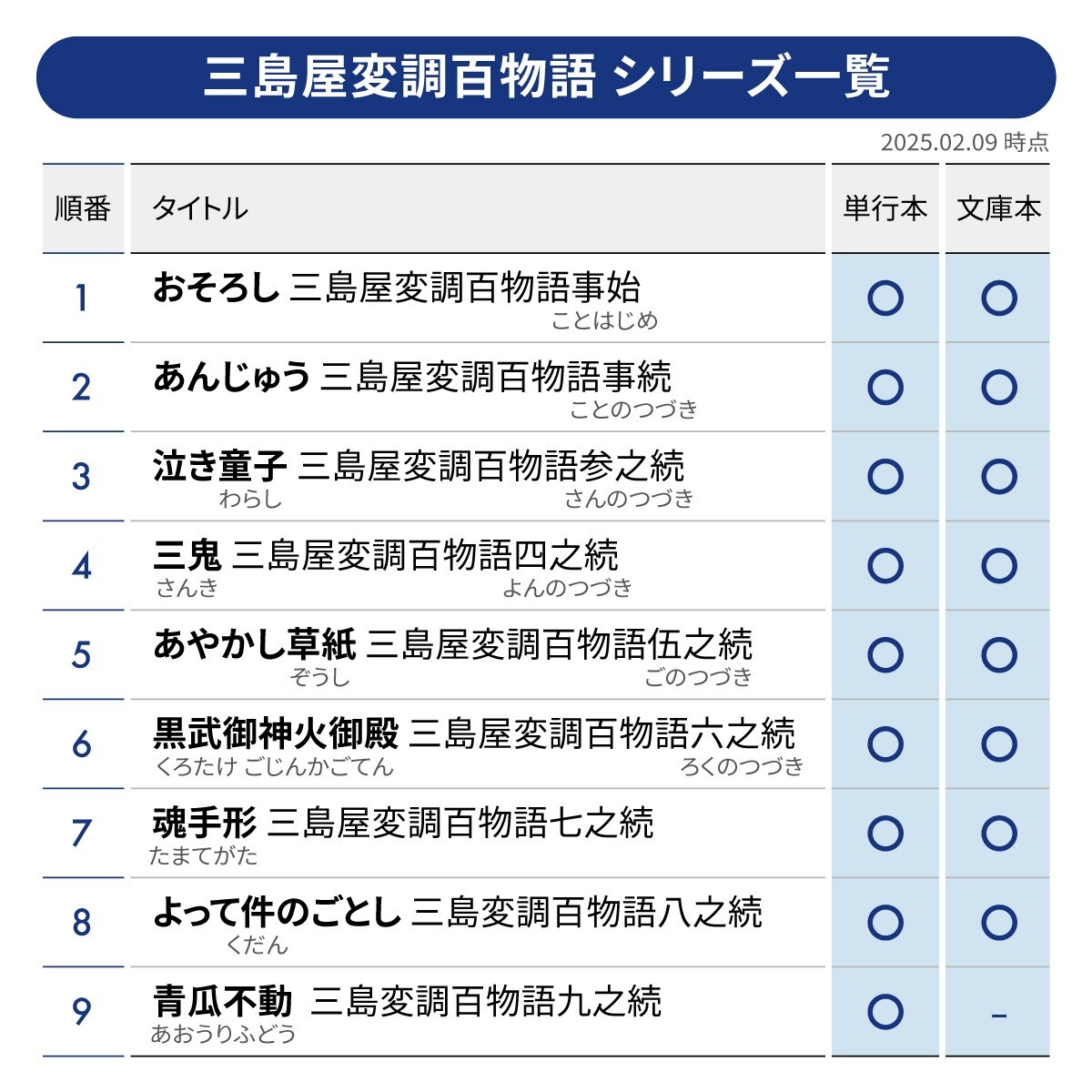 三島屋変調シリーズ.jpg