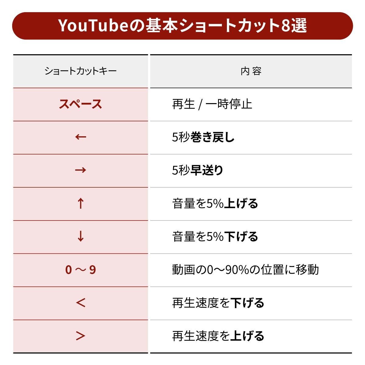 ショートカット一覧.jpg