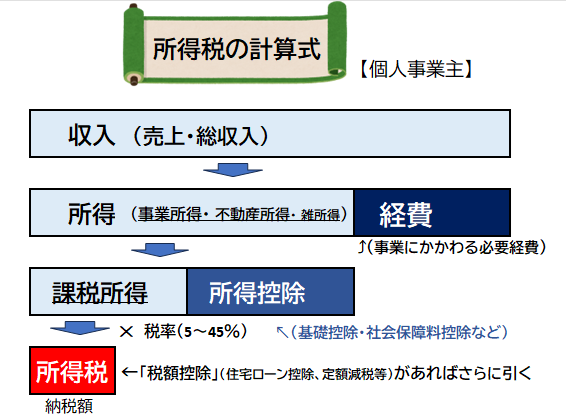 所得税算出図（個人）.png