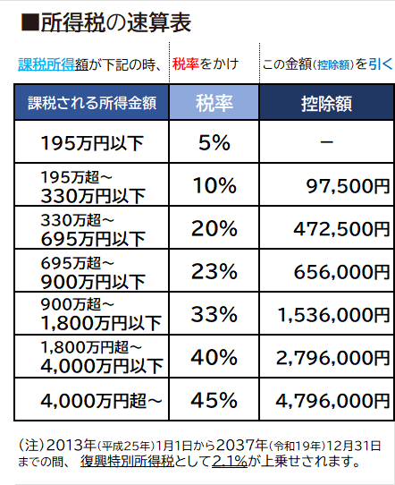 所得税率表3.png