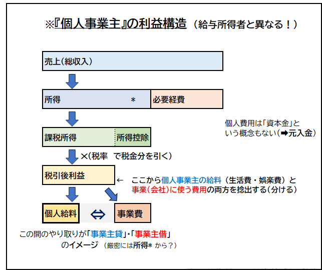個人事業主の利益構造 (1).png