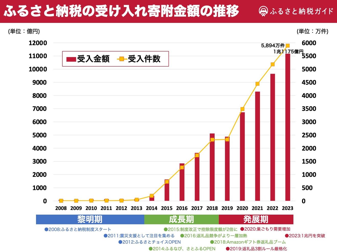 furusato-2024-data1.jpeg